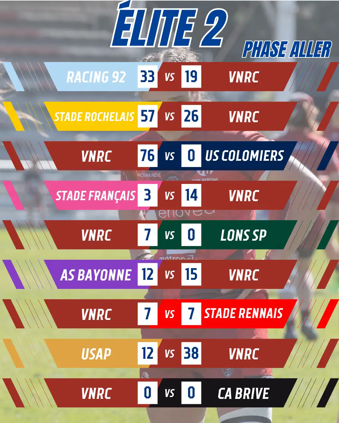 RÉSULTATS ÉLITE - PHASE ALLER